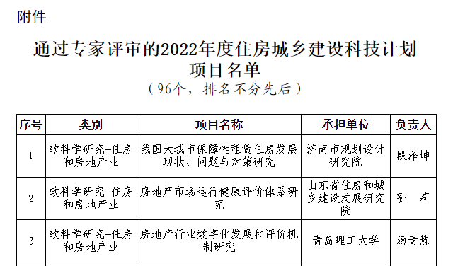 榮華建設(shè)集團(tuán)2022年度住房城鄉(xiāng)建設(shè)科技計(jì)劃項(xiàng)目通過(guò)專家評(píng)審(圖2)