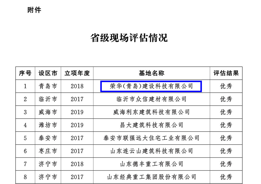 榮華建科以全省第一名的成績順利通過2021年省級裝配式建筑產(chǎn)業(yè)化基地實施情況評估認(rèn)定(圖5)